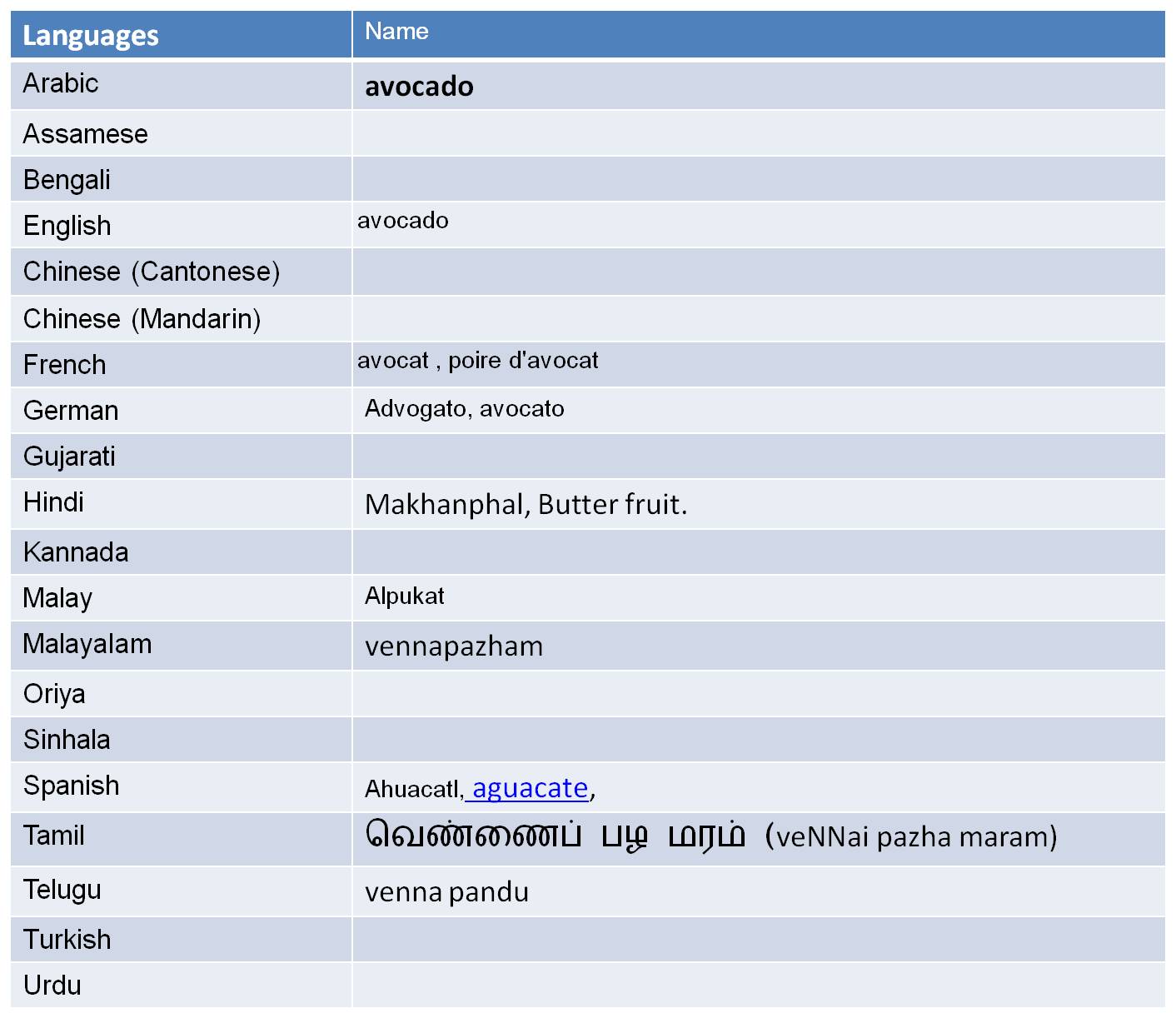Translation of d j rencontr in English